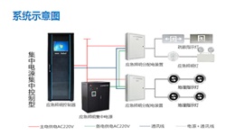 智能疏散系統(tǒng)廠家有哪些？智能疏散系統(tǒng)廠家推薦