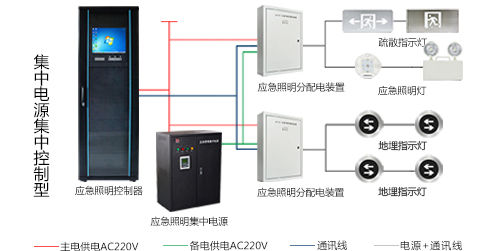 什么是消防應(yīng)急照明和疏散指示系統(tǒng)？看完本篇文章你就知道了