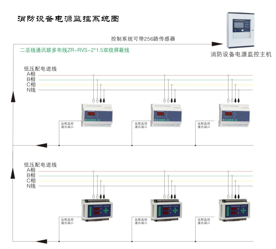 什么是消防設(shè)備電源監(jiān)控系統(tǒng)？湖南大唐電氣一分鐘帶你了解